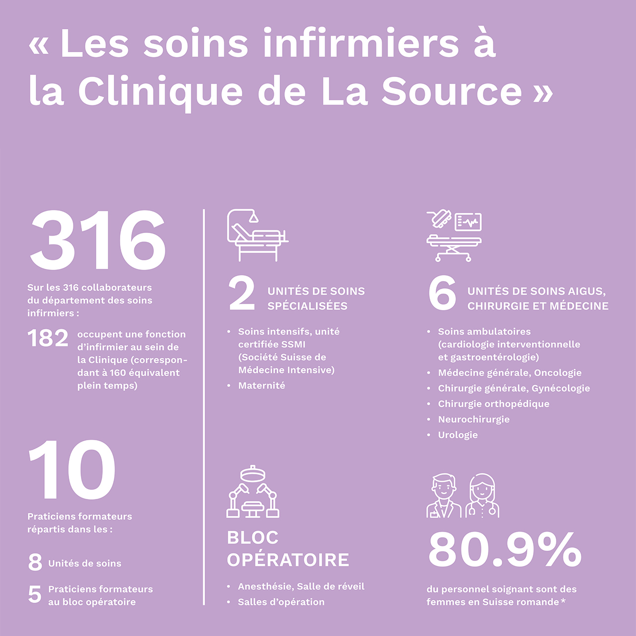infographie exposition