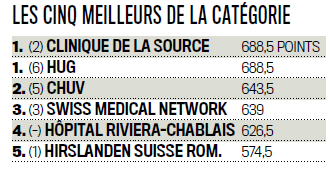 bilan