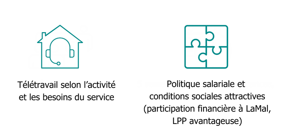 Conditions 3 et 4 : Télétravail selon activité et besoins du service + Politique salariale et conditions sociales attractives (participation financière à LaMal, LPP avantageuse)