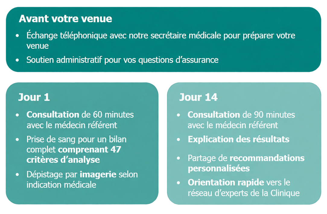 check-up lausanne